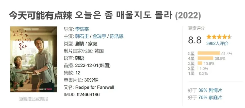 今天可能有点辣오늘은좀매울지도몰라（2022） 电视剧