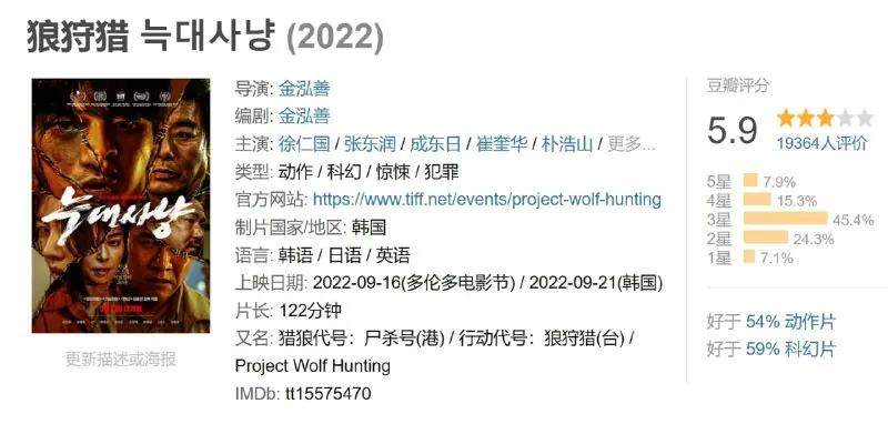 狼狩猎（2022） 电影