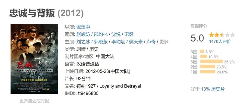 忠诚与背叛（2012） 电影